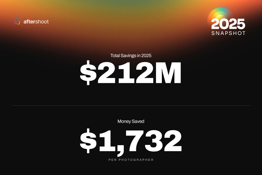 An infographic from the Aftershoot 2025 Snapshot report