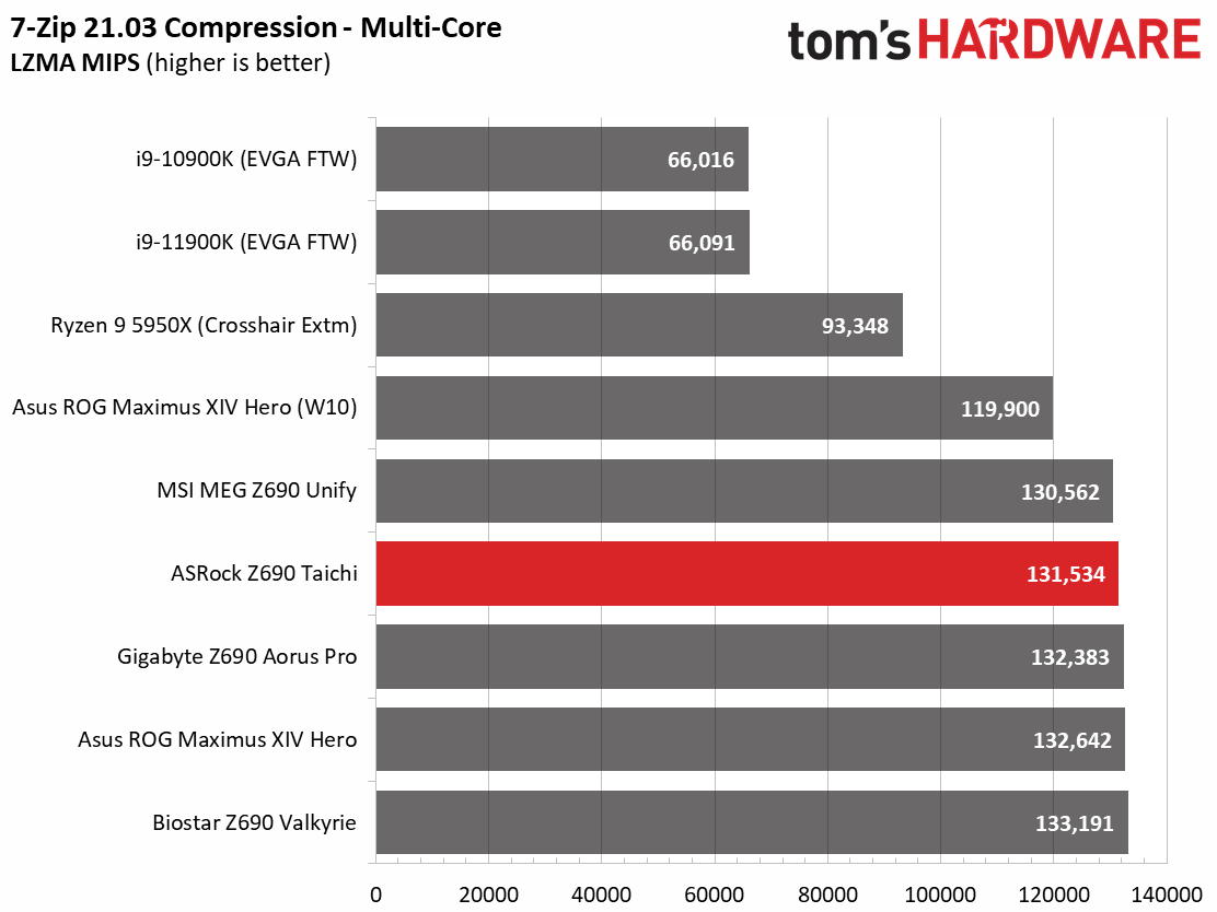 ASRock Z690 Taichi