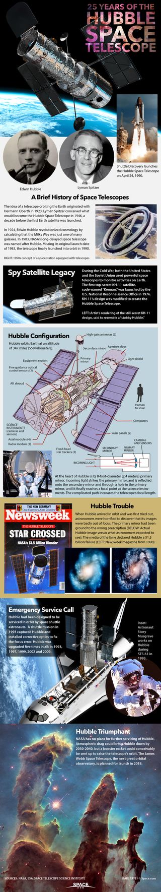 Find out how Hubble has stayed on the cutting edge of deep-space astronomy for the past 20 years here. [See the full Hubble Space Telescope Infographic here.]