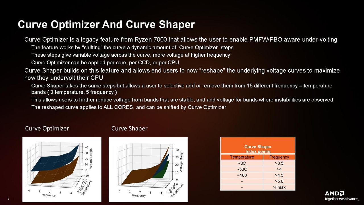 AMD Ryzen 9000 Series