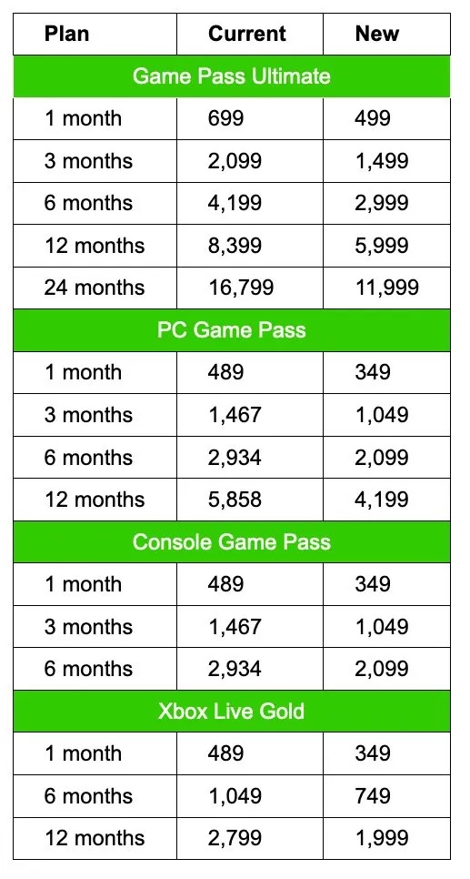 Game Pass latest pricing