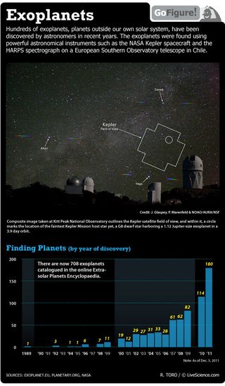 NASA's Kepler space telescope is helping astronomers find planets all over our region of the Milky Way galaxy.