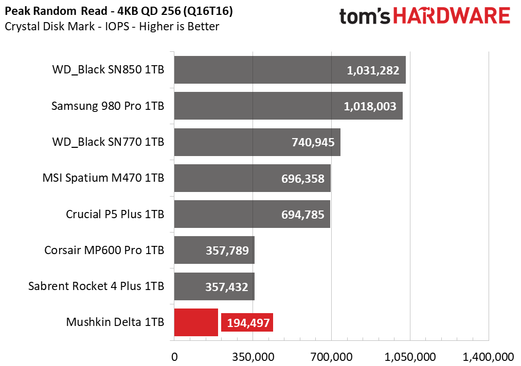 Mushkin Delta 1TB SSD
