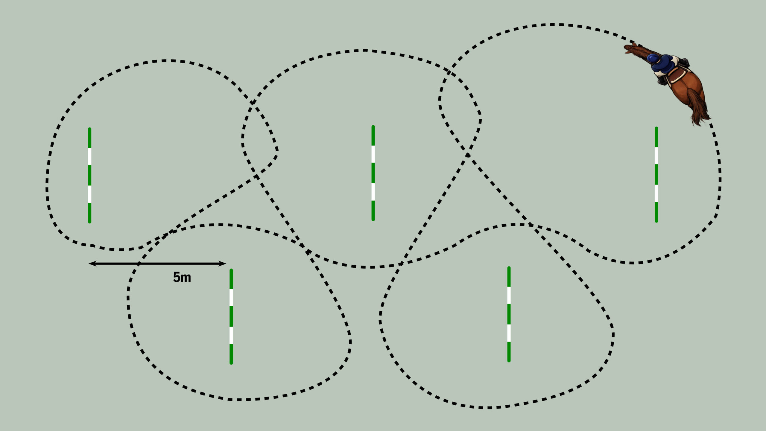 Diagram showing the placement of five offset poles and how to loop around them