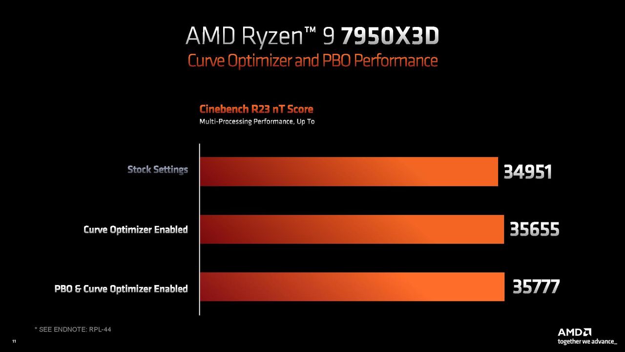 AMD Ryzen 9 7950X3D