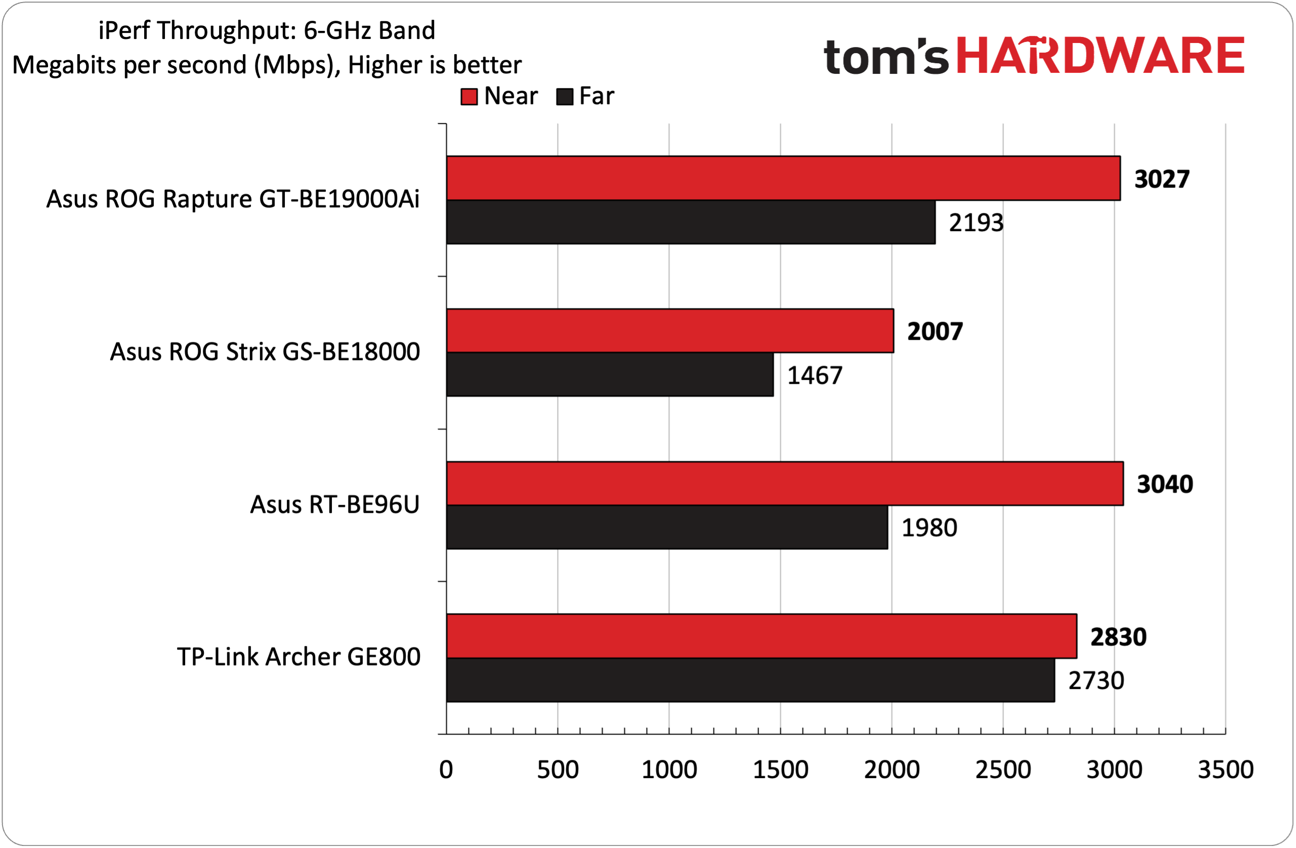Asus ROG Rapture GT-BE19000Ai Wi-Fi 7