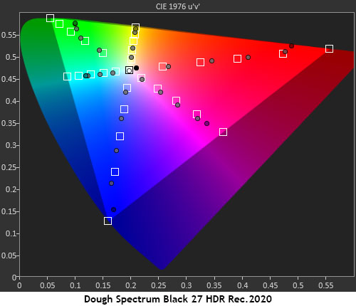 Dough Spectrum Black