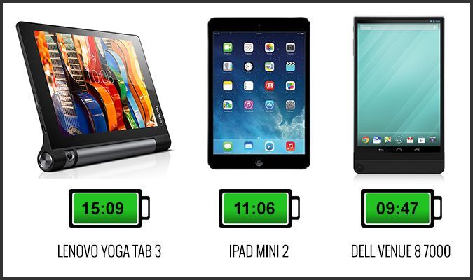 Tablet Buying Guide We Help Answer What Tablet You Should Get Laptop Mag