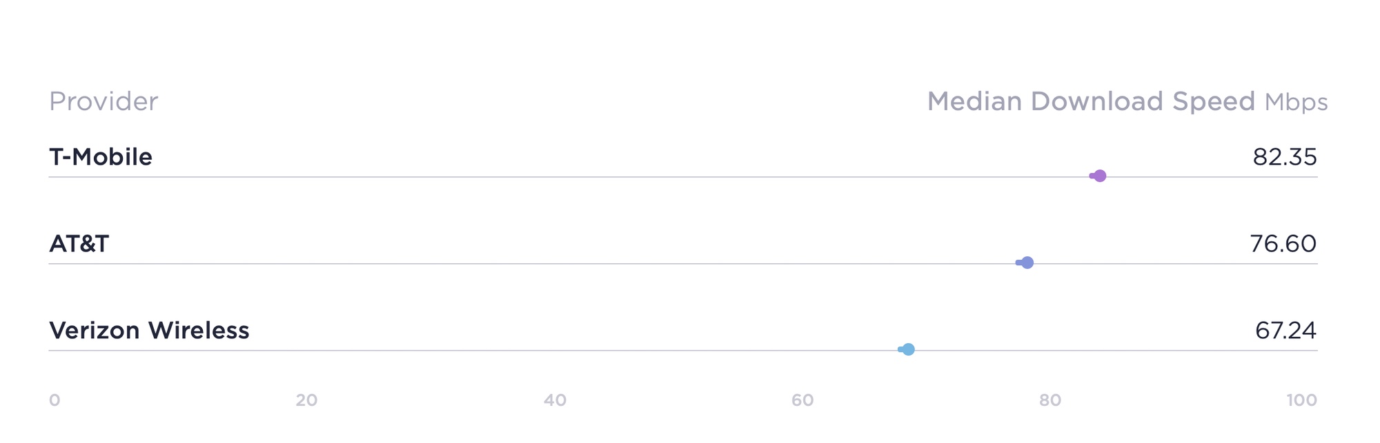 ookla 5g results 2021 1q