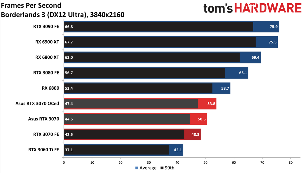 Asus RTX 3070 TUF Gaming OC