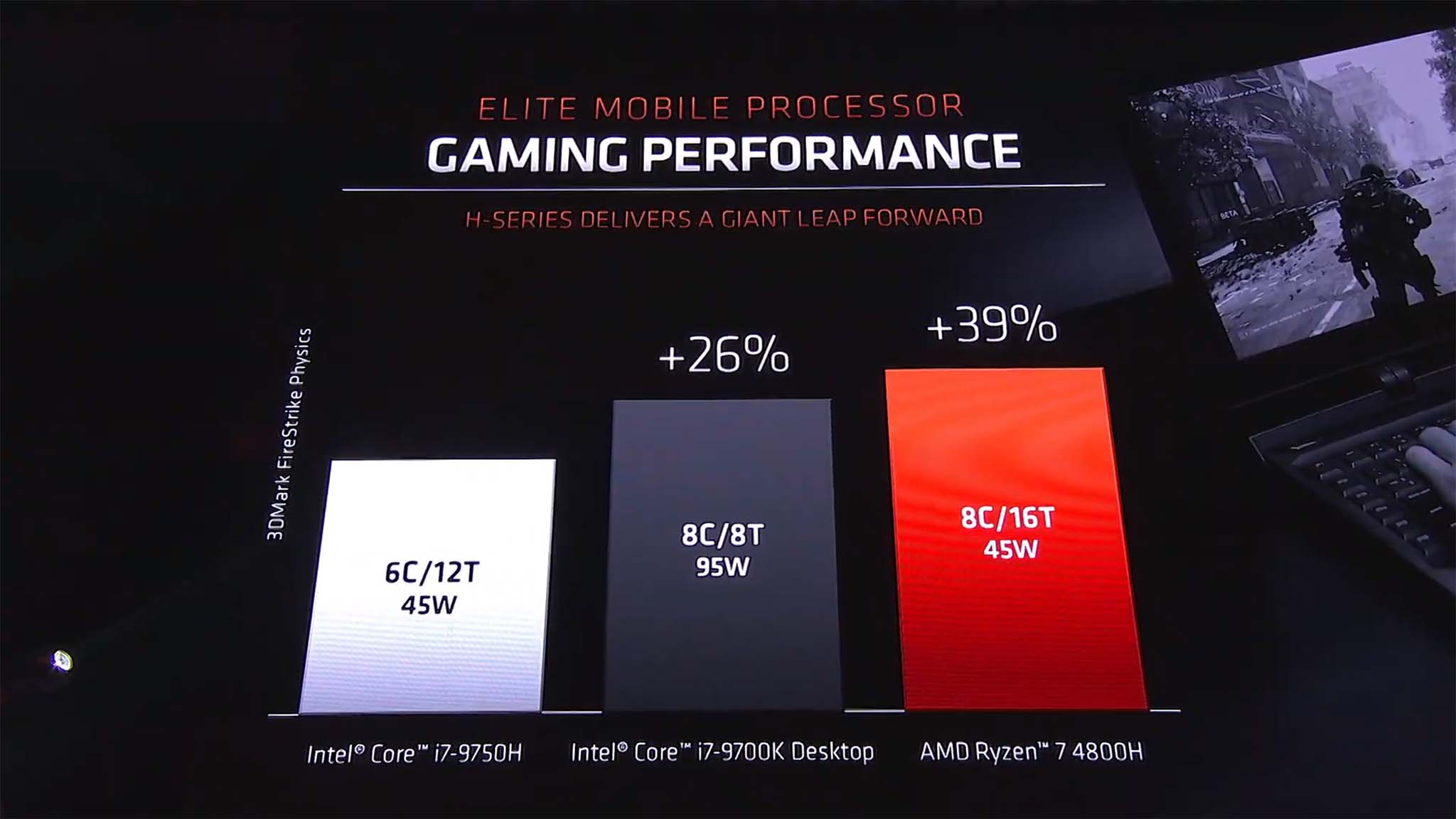 intel i7 11th gen vs ryzen 7 6800h