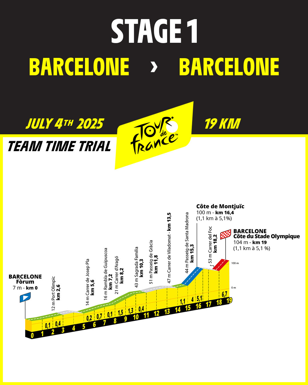 Tour de France 2026 stage 1