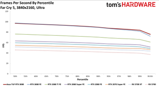 Asus GeForce RTX 3080 TUF Gaming OC