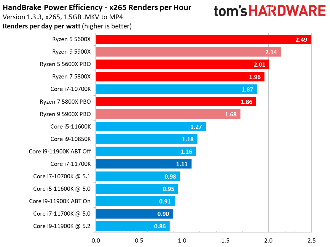 Core i7-11700K