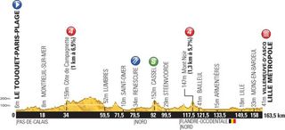 Profile for the 2014 Tour de France stage 4