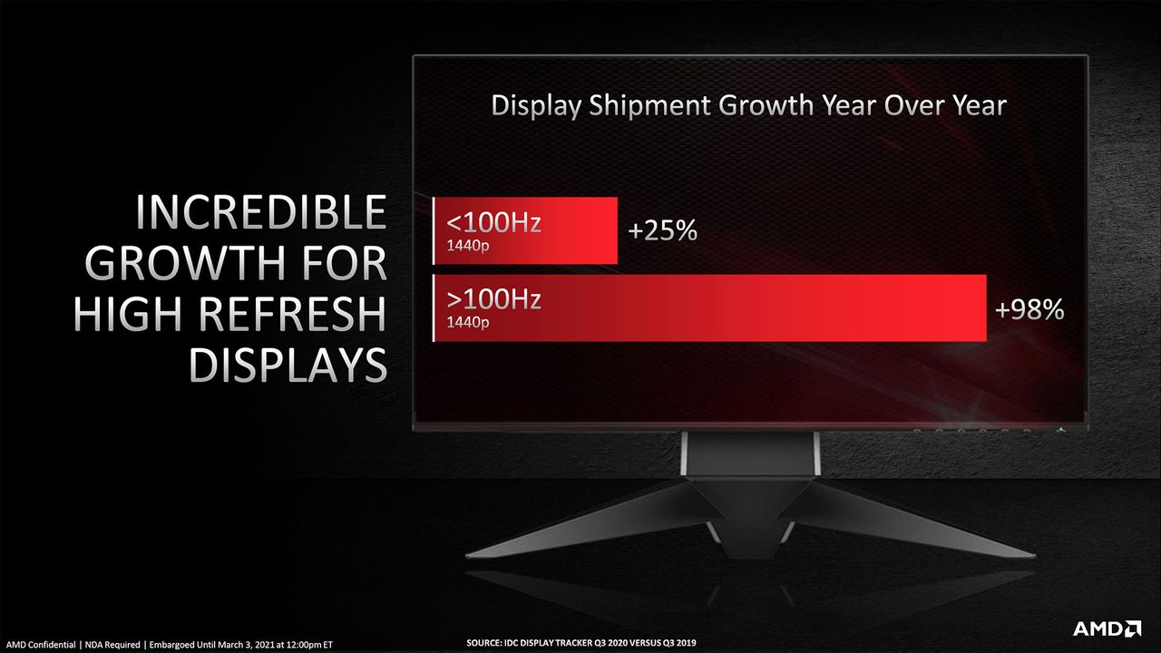 AMD Radeon RX 6700 XT