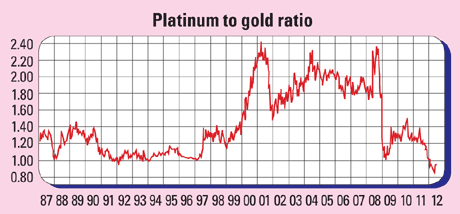 573-P15-platinum-gold