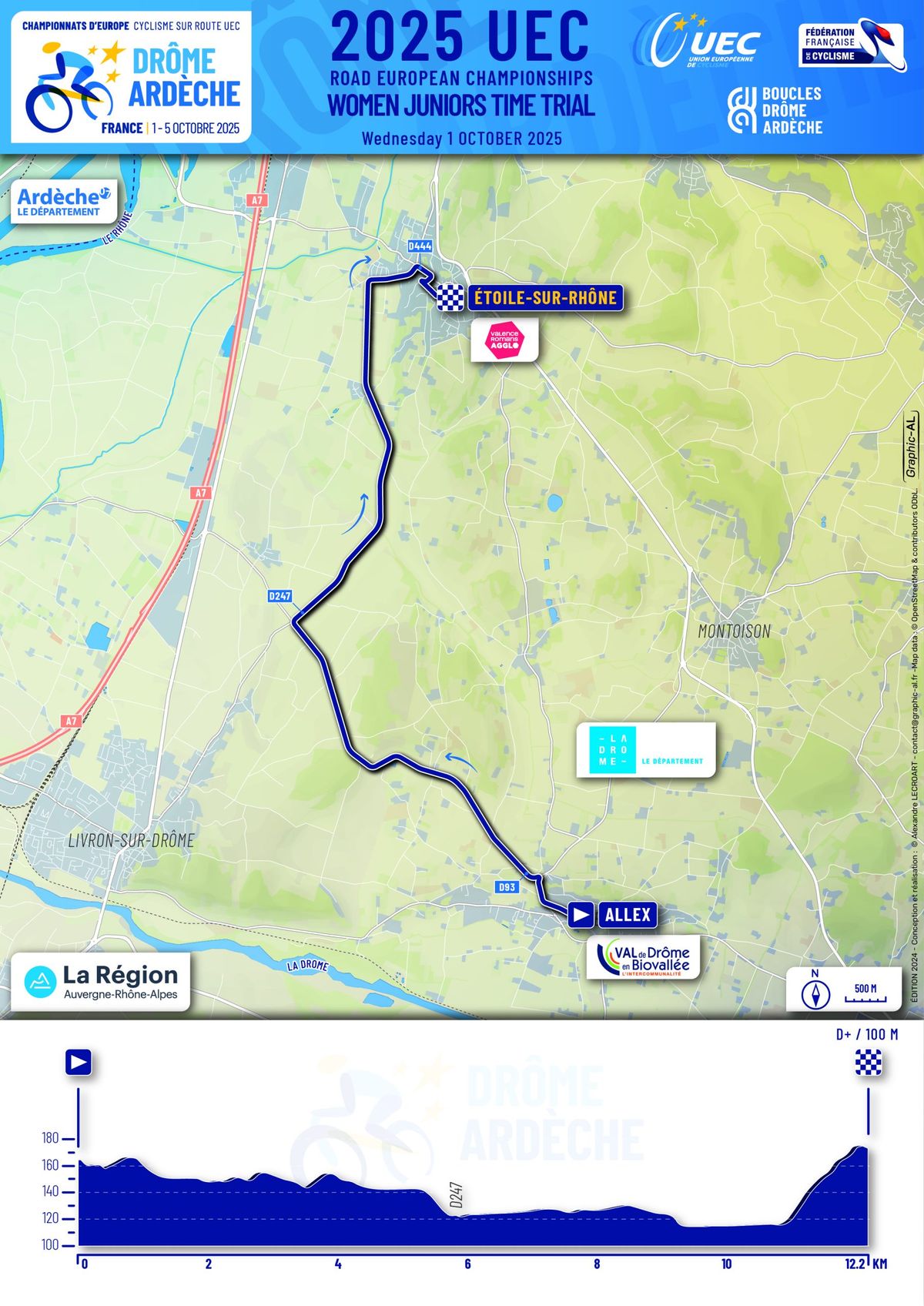 Maps of the 2025 UEC Road European Championships