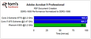 PDF Creation With Adobe Acrobat 9 Pro
