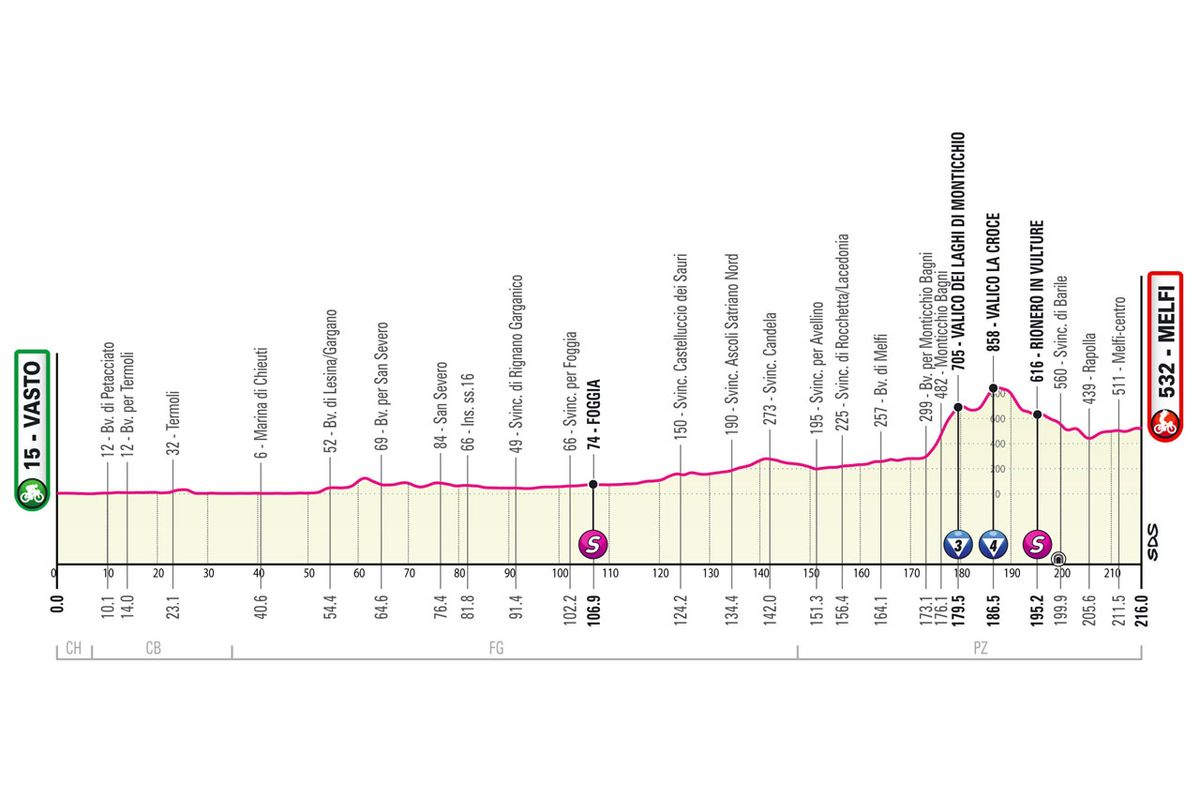Maps and profiles of the 2023 Giro d'Italia