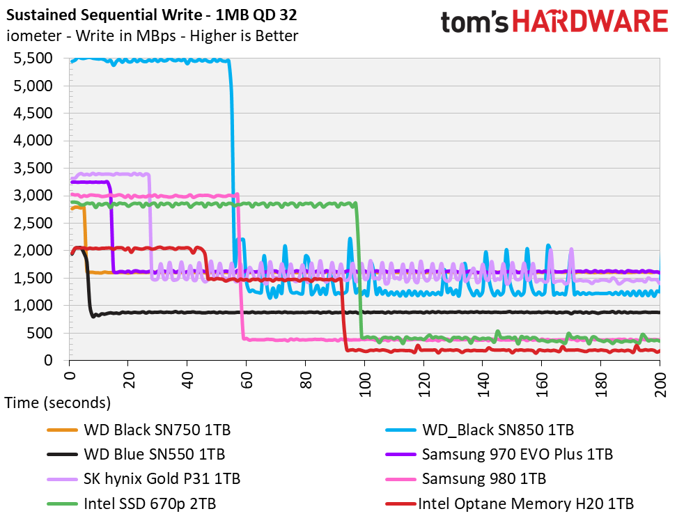 Intel Optane Memory H20