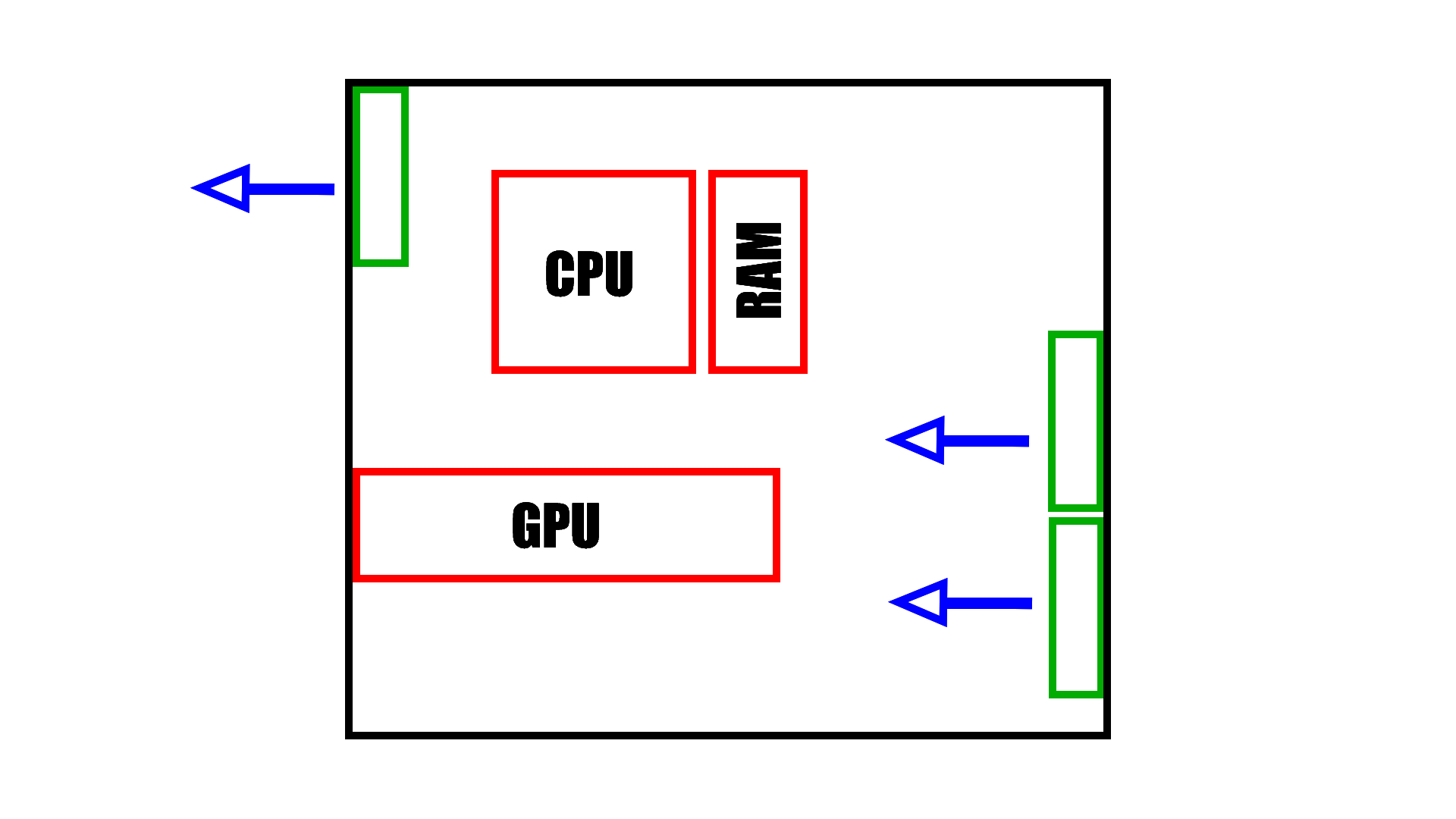 Set Up PC Case Fans