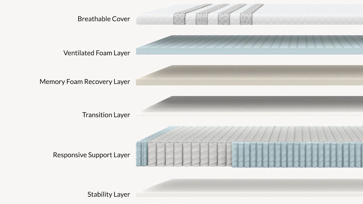 Is the Leesa Sapira mattress any good? Tom's Guide