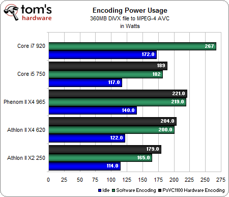 CPU And Power Usage Benchmarks - The WinFast PxVC1100 Video Transcoding ...
