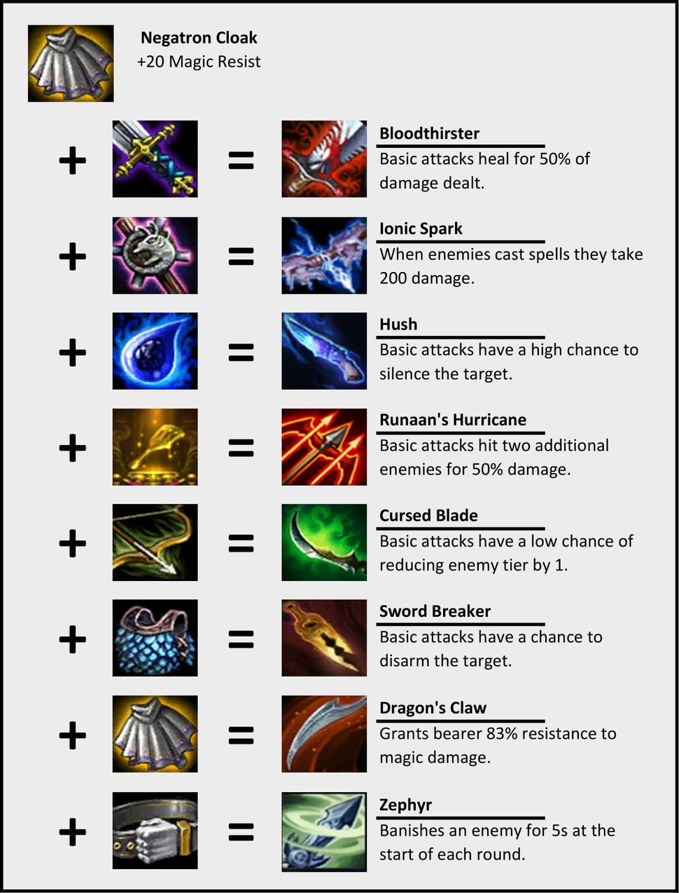 Cheat item. Мэджик резист лига. Негатрон. Negatron Version DEVIANTART.