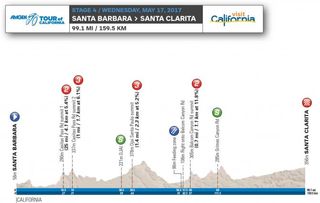 Stage 4 - Tour of California: Huffman wins in Santa Clarita