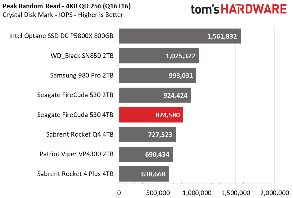 Seagate FireCuda 530 4TB