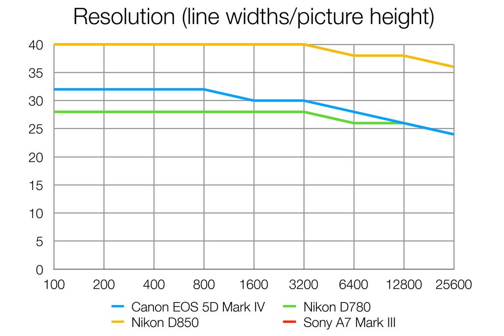 canon 5d mark iv camera decision