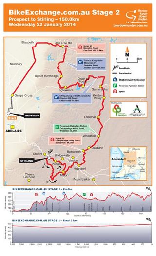 2014 Santos Tour Down Under Stage 2