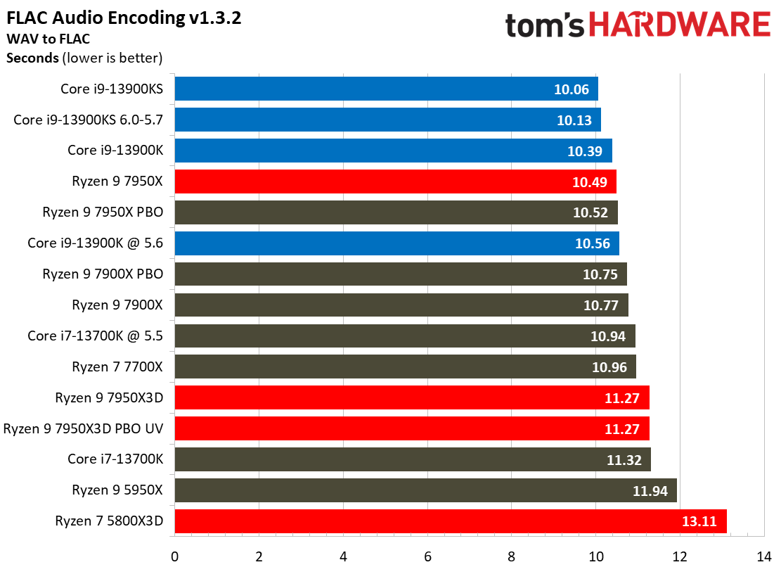 7950X3D