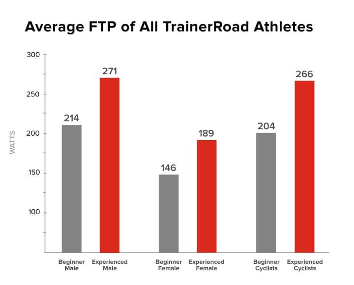 Trainerroad