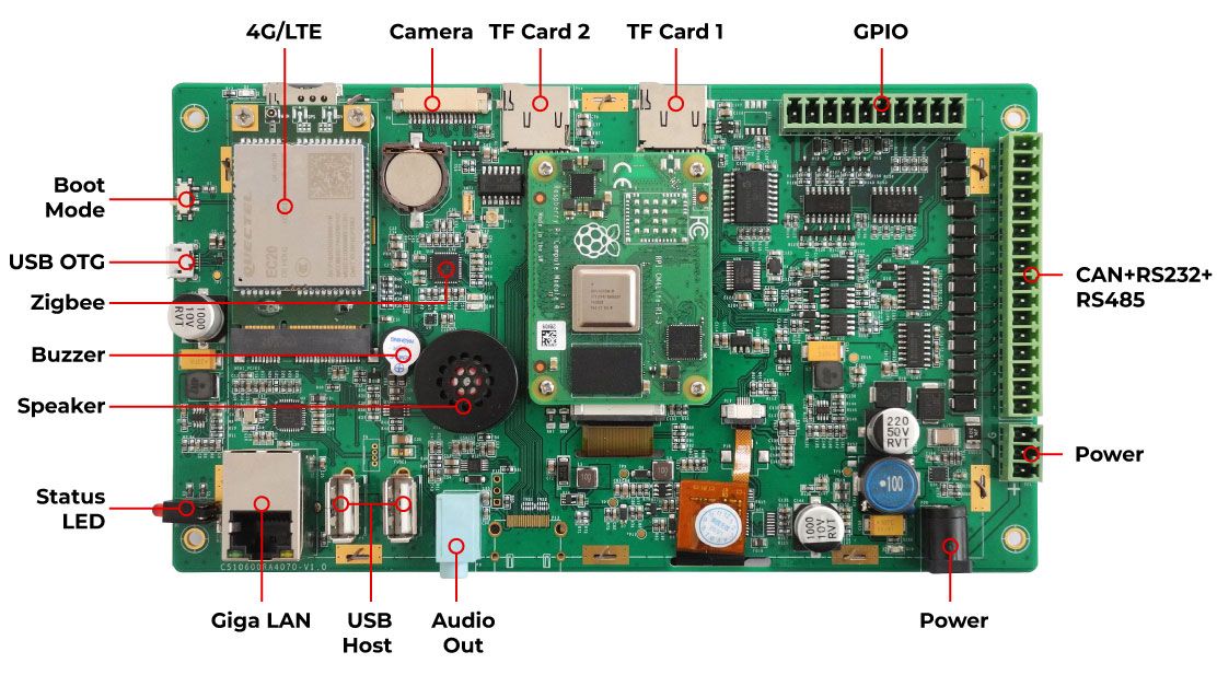 Industrial Pi CM4-70-EM