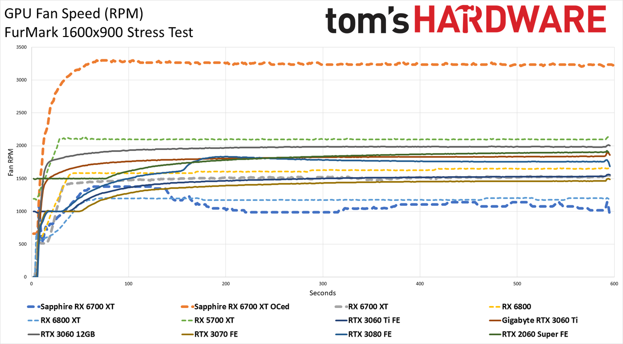 Sapphire Radeon RX 6700 XT Nitro+