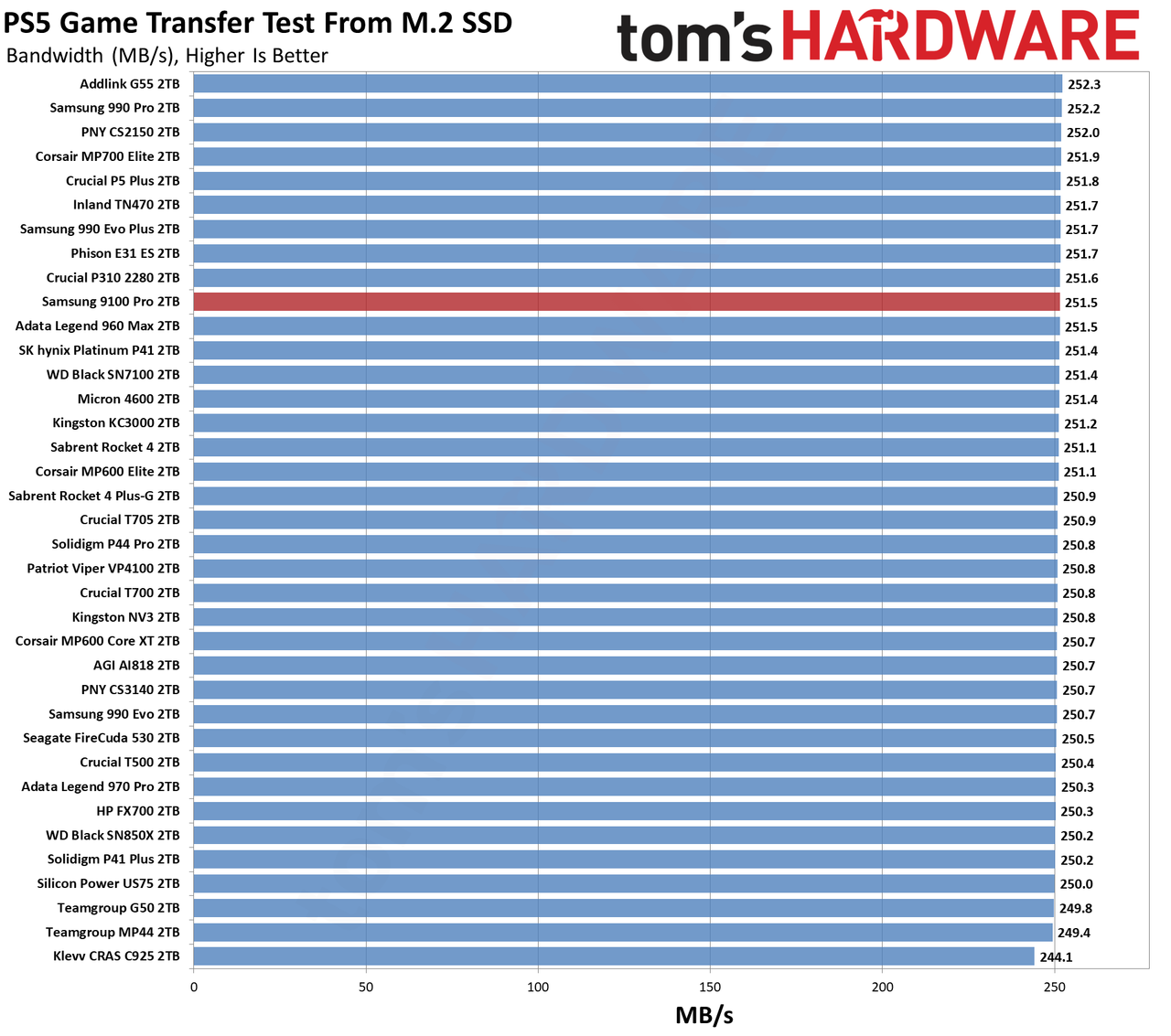 9100 Pro 2TB