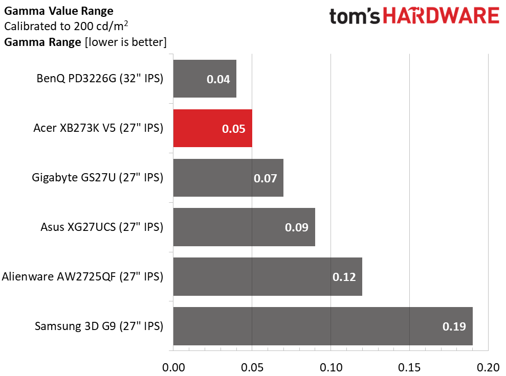 Acer Predator XB273K V5