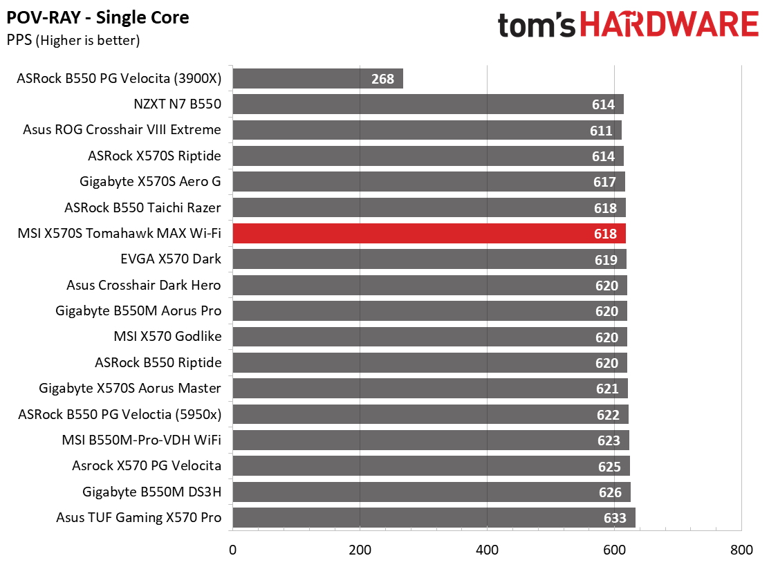 MSI MAG X570S Tomahawk Max WIFI