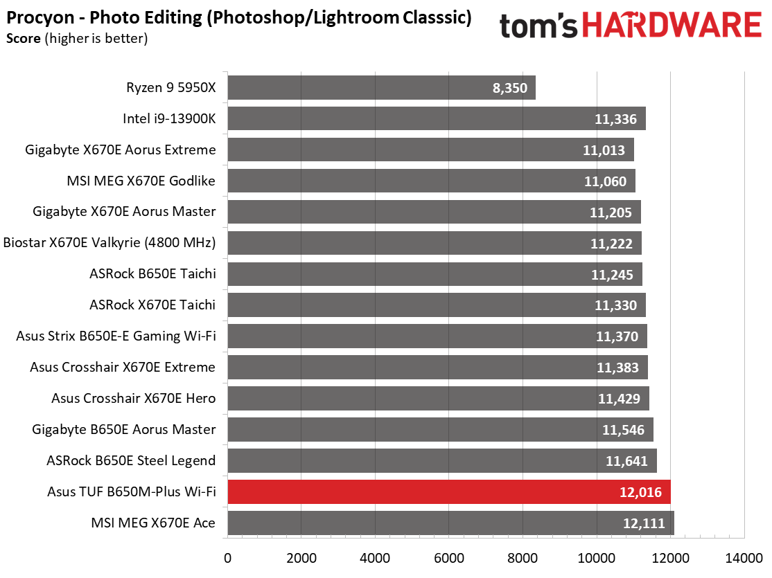 Asus TUF Gaming B650M-Plus Wi-Fi