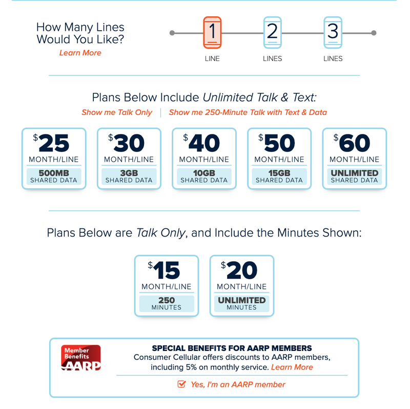 Mint Mobile vs. Consumer Cellular Which should you subscribe to? Android Central