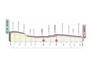 Stage 7 - Giro d'Italia: Arnaud Démare takes stage 7