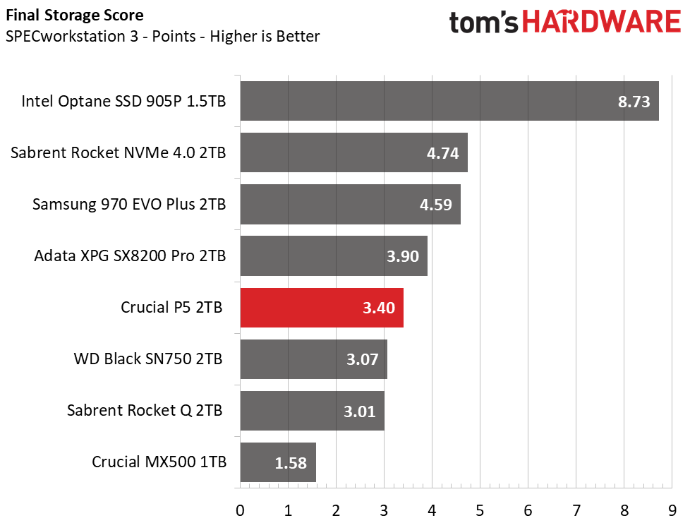 Crucial P5 2TB