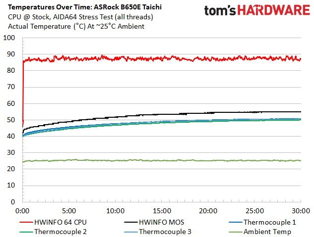 ASRock B650E Taichi