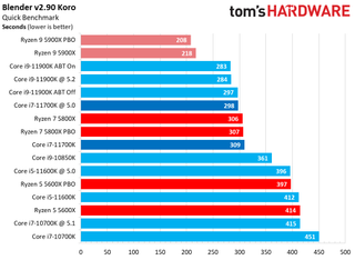Core i7-11700K