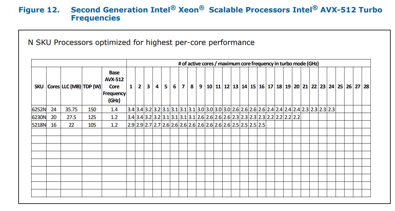 Still Silent on Desktop Chips, Intel Outs Multi-Core Turbo Deets for ...