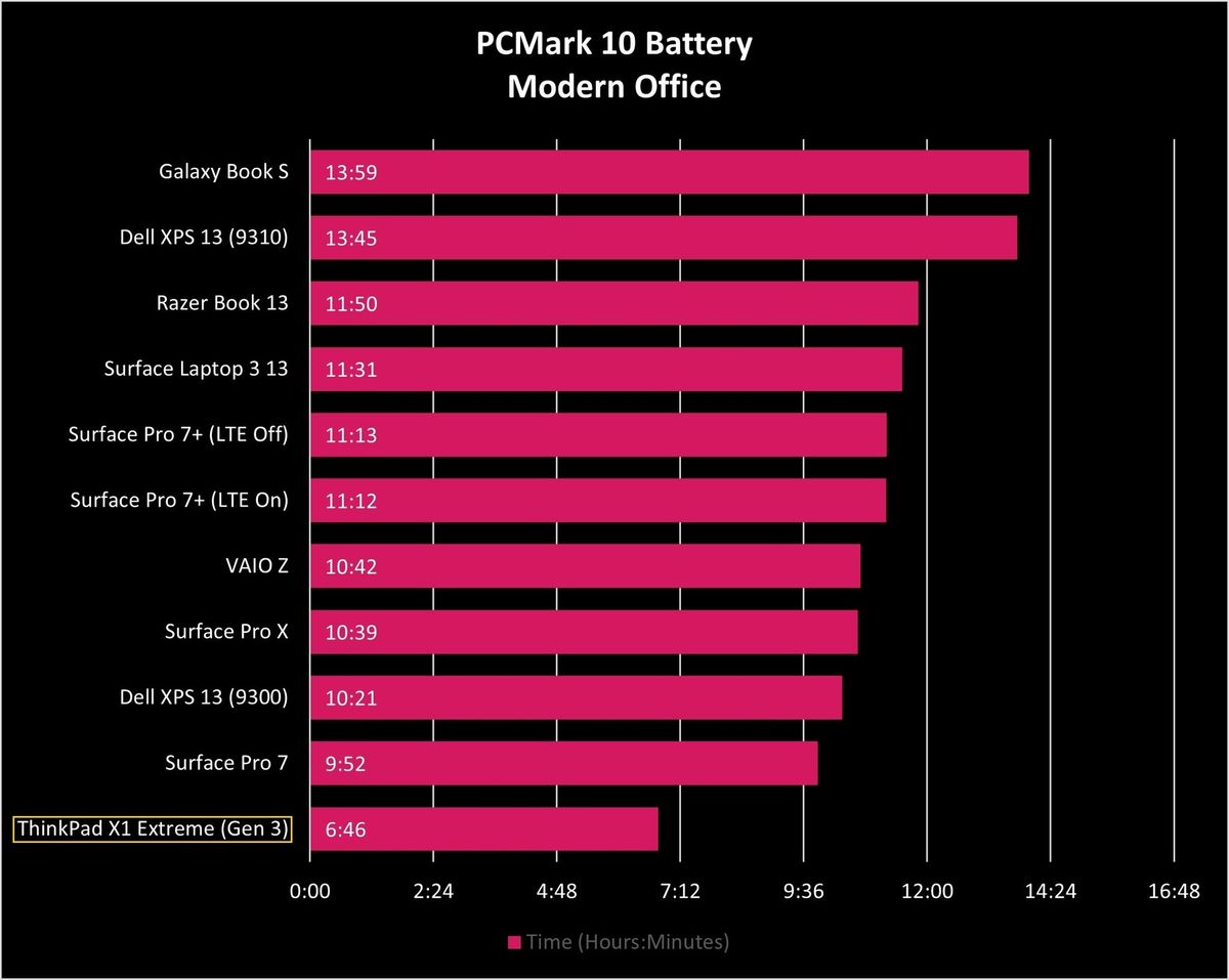 Lenovo Thinkpad X1 Extreme Gen3 Pcm Battery