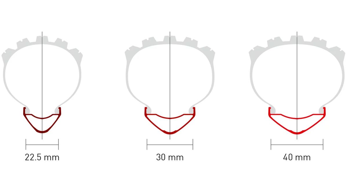 fast rolling mtb tires