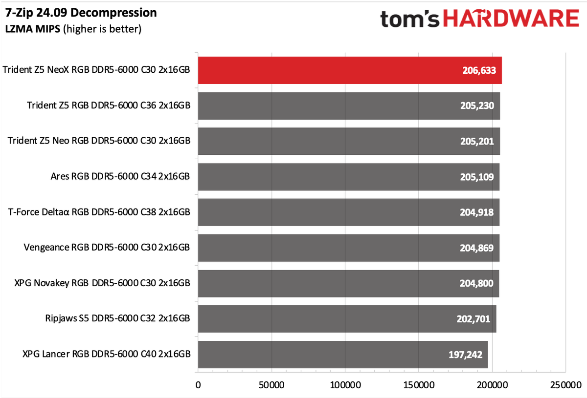RAM Review